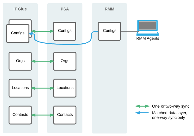 Sync_with_RMM_and_PSA.png