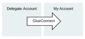 GlueConnect.png