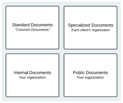 Document_Permissions.png